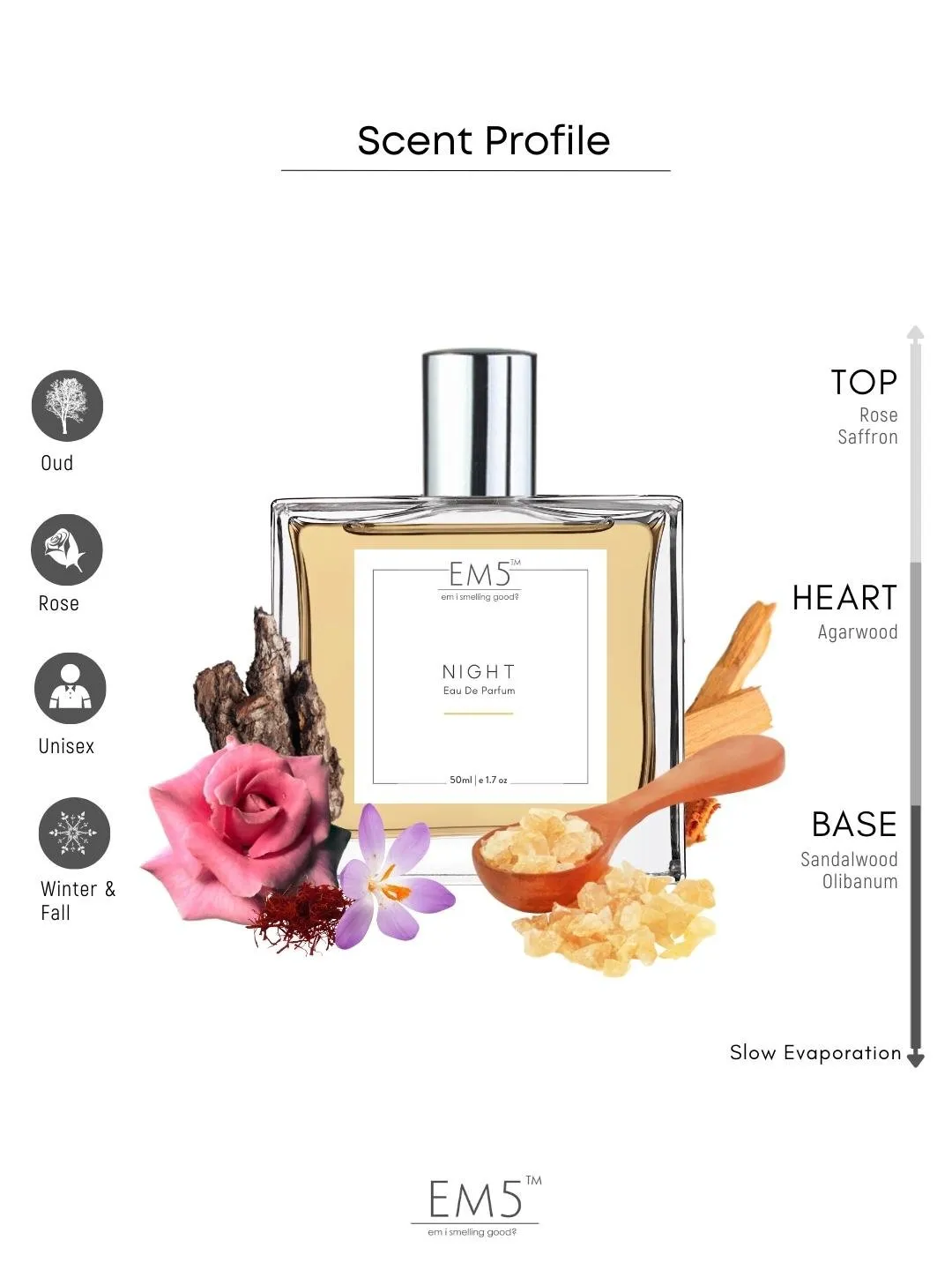 EM5™ Night Unisex Perfume EDP Spray for Men & Women | Amber Woody Rose Fragrance Accords | Luxury Gift for Him / Her | Variants Available: 50 ml Spray / 15 ml Spray